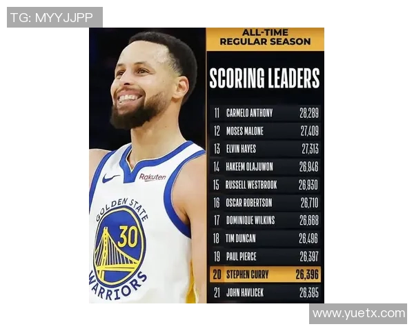 库里三分大赛决赛连中20球震惊全场成功夺冠创造历史新纪录